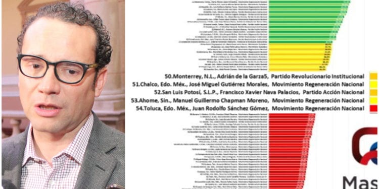 Xavier Nava