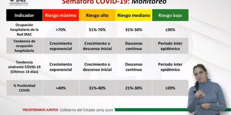 semáforo covid-19