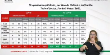 atención covid
