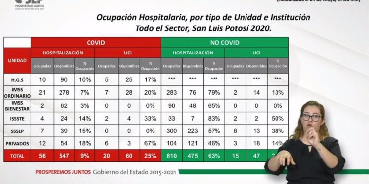 atención covid